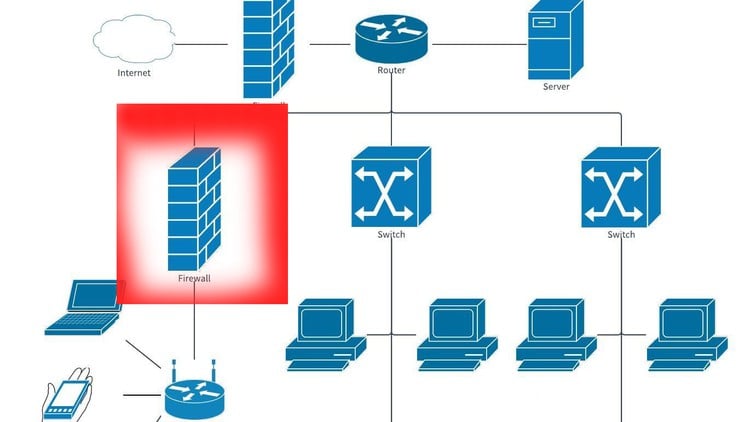 Triển khai bảo mật hệ thống mạng doanh nghiệp