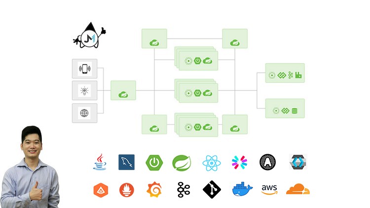 Microservices với Spring Cloud, OAuth2, Docker, Kafka (2024)