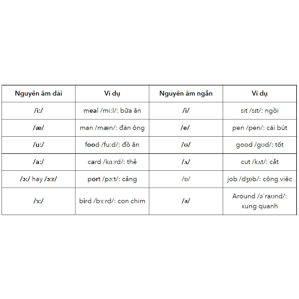 Ngữ Pháp Và Phát Âm Tiếng Anh Từ A-Z