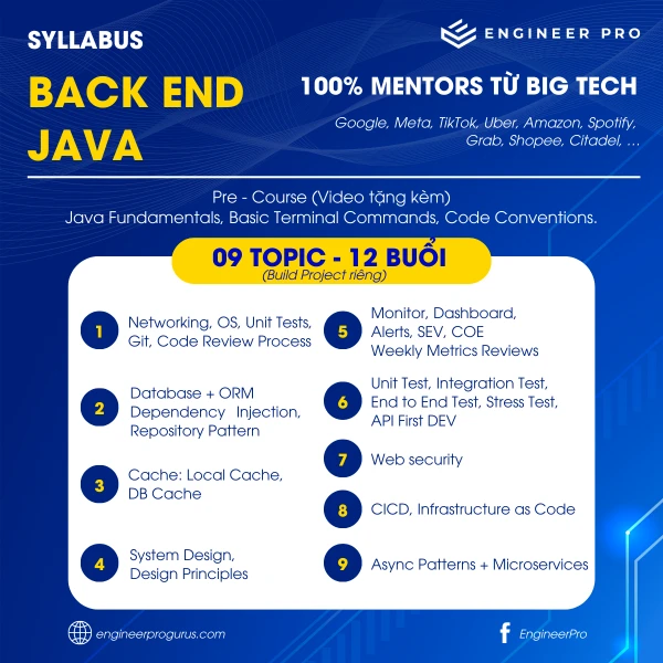 Khóa Học Backend Java With Spring Cùng 100% Mentor Đến Từ Big Tech