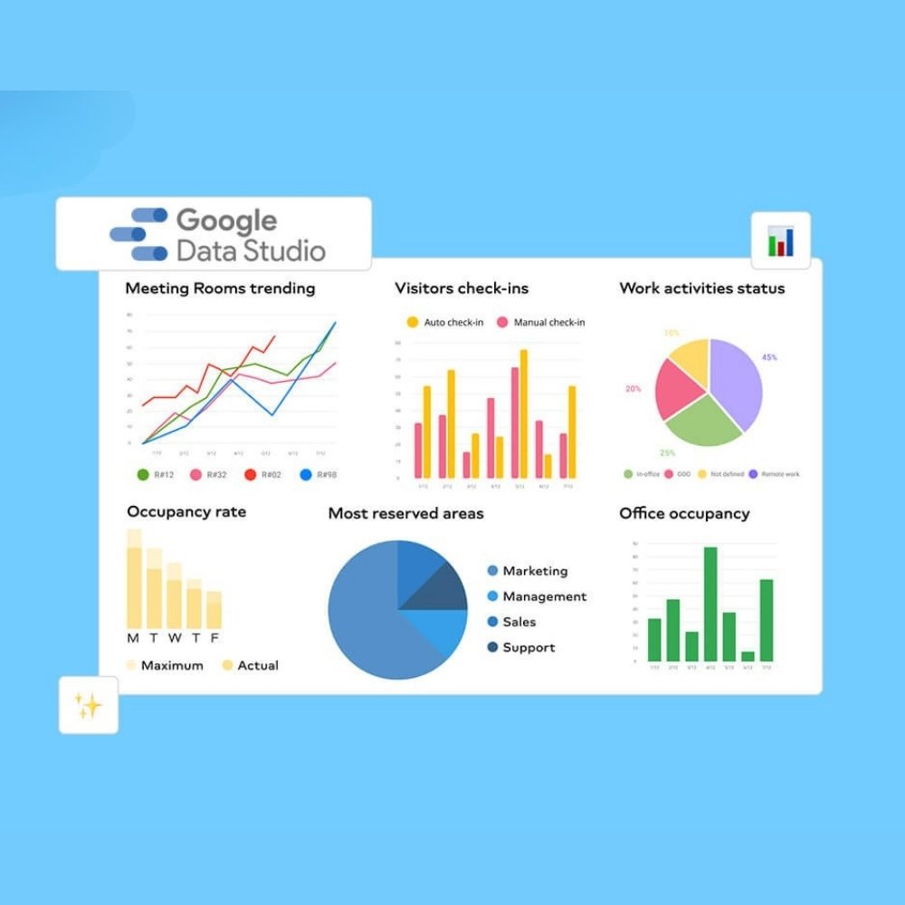 Khoá Học Looker (Data) Studio Dễ Như Ăn Kẹo